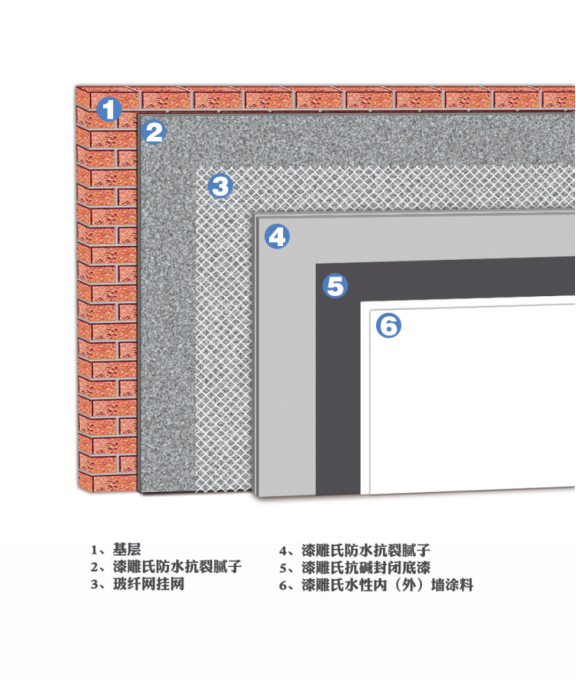   内外墙平涂施工工艺